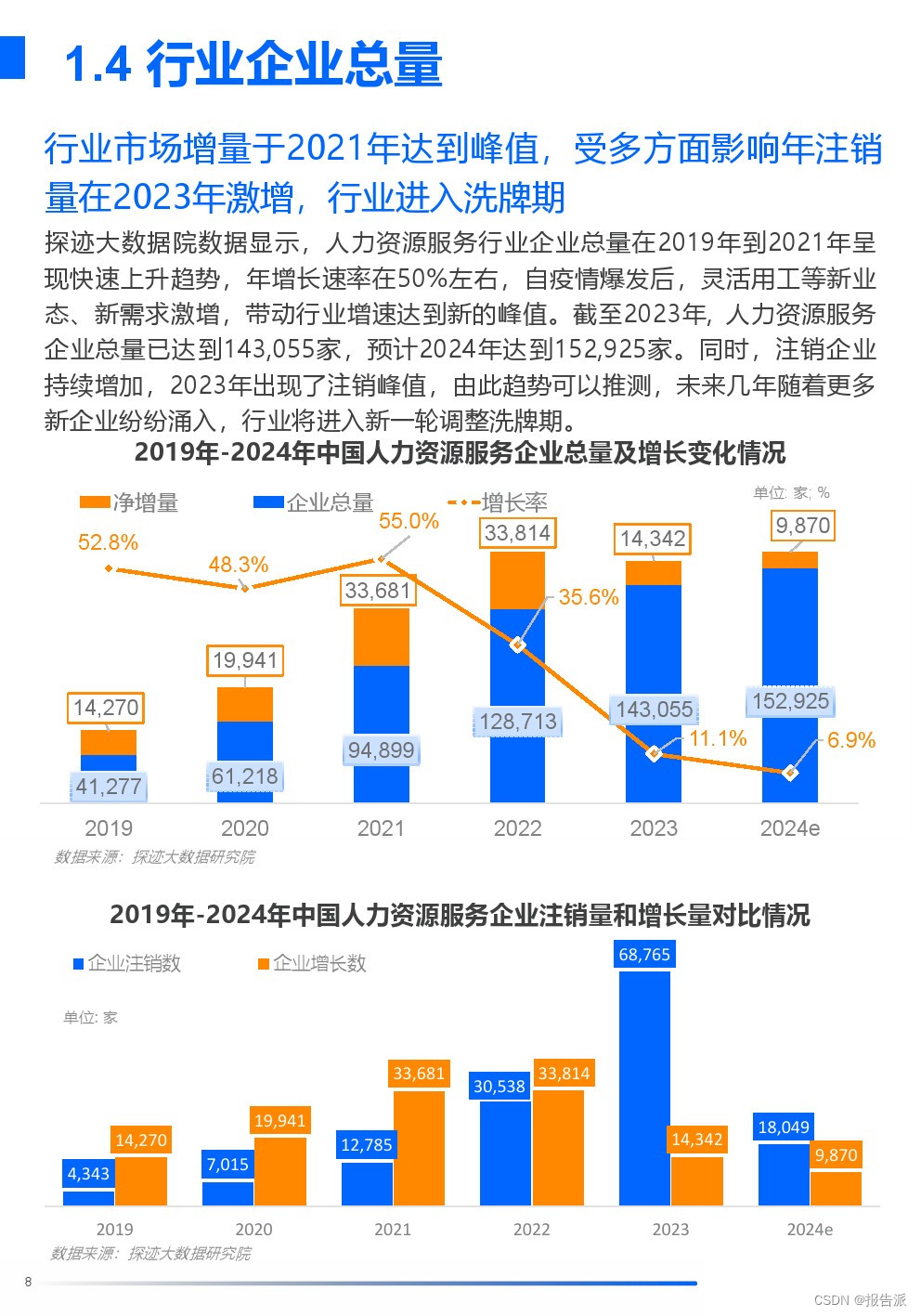 人力资源科技创新案例_人力资源技术趋势_
