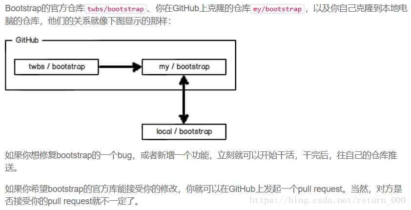 使用GitHub