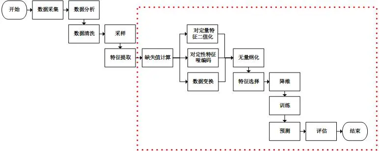 数据挖掘.jpg