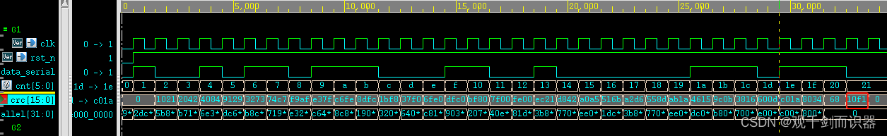 【IC设计】CRC(循环冗余校验)插图19 在这里插入图片描述