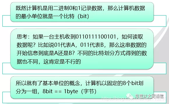 计算机存储数据的基本单位
