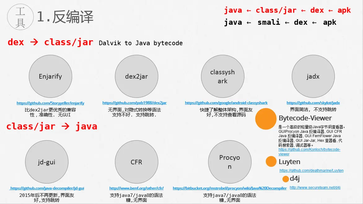 反编译工具-dex-class