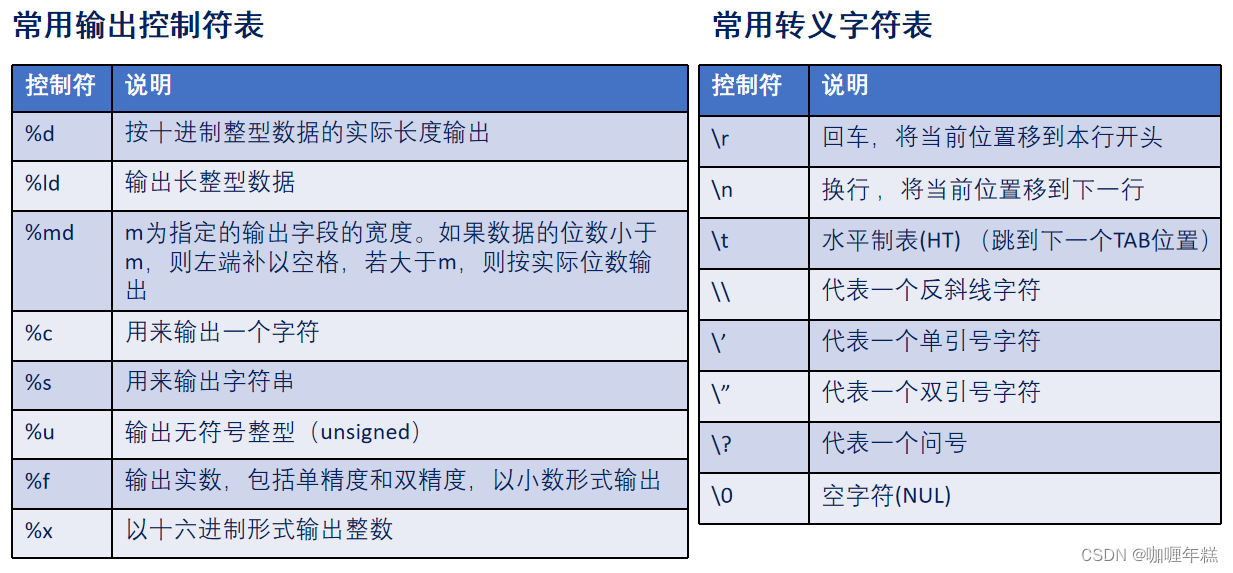 【正点原子STM32】SYSTEM文件夹介绍(sys文件夹、deley文件夹、USART 文件夹、SysTick、printf函数、fputc函数、半主机模式)插图21 在这里插入图片描述