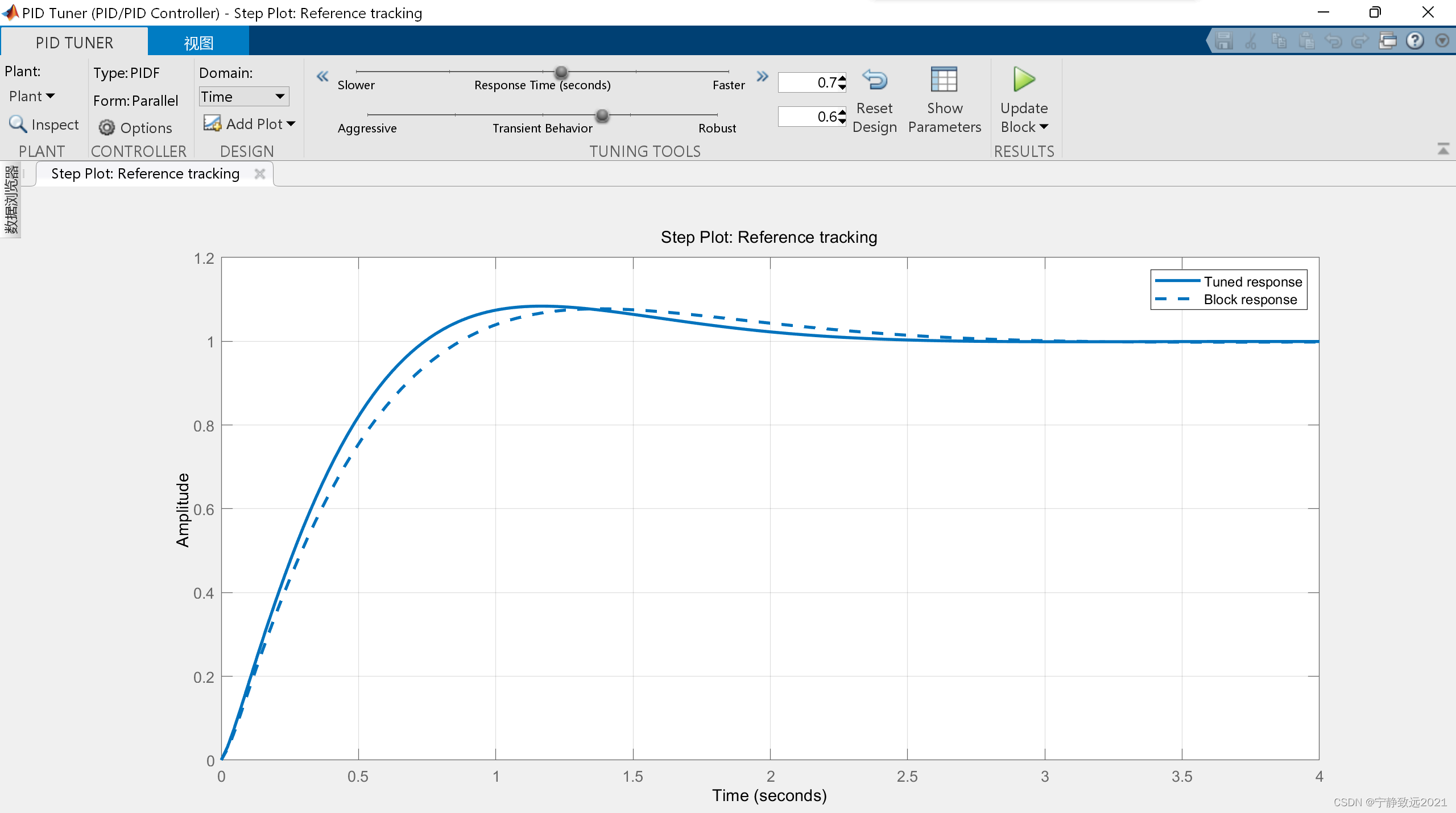 Pid Function Matlab MATLAB 系统辨识 + PID 自动调参-CSDN博客