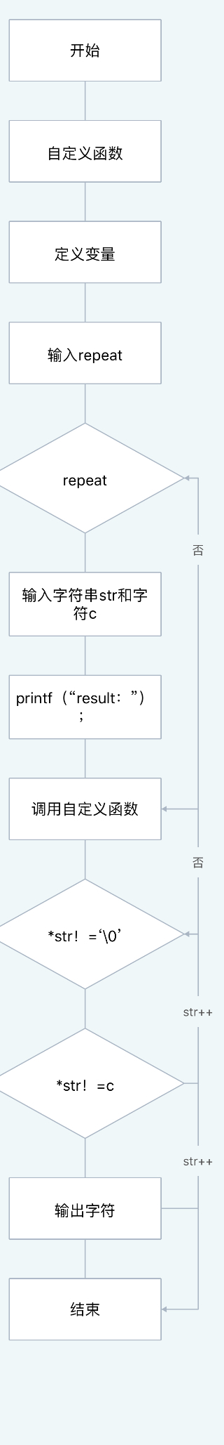 1580541-20190412153812697-1233183099.png