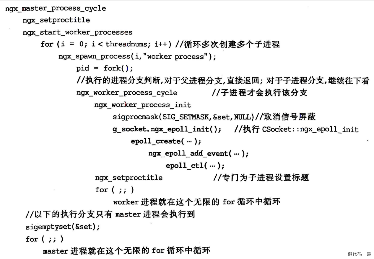 Nginx开发实战——网络通信（一）