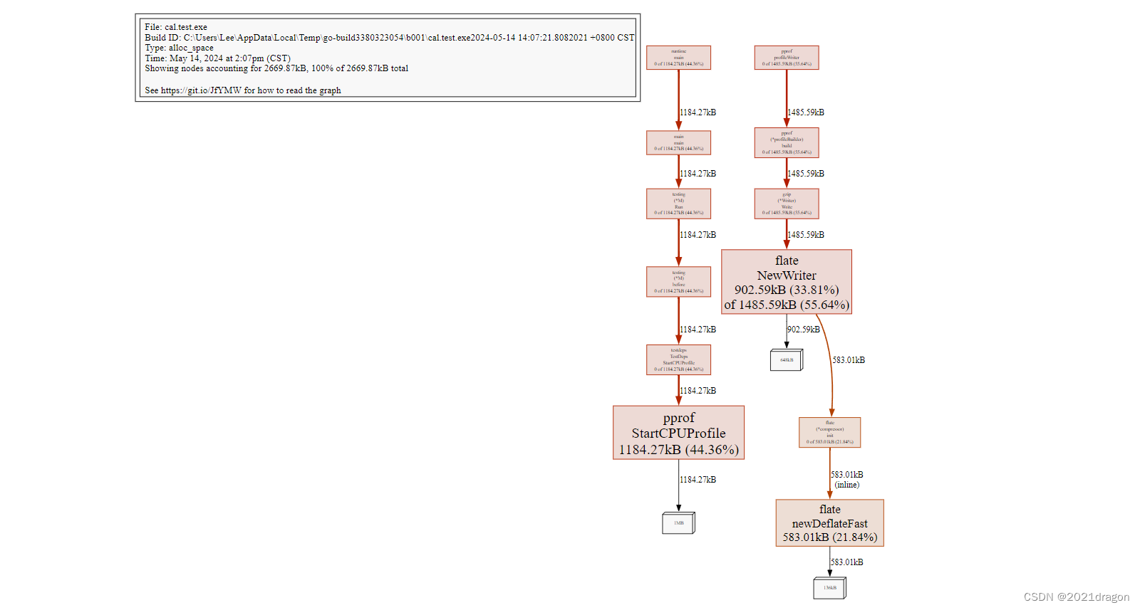 在这里插入图片描述 https://i-blog.csdnimg.cn/blog_migrate/cac2fcb0efd28a451d184371b07c6849.png