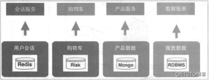 图文并茂｜为你揭开微服务架构的“神秘面纱”！