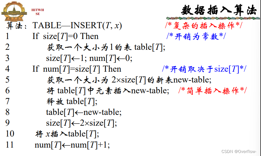 Amortized Analysis（平摊分析）-CSDN博客