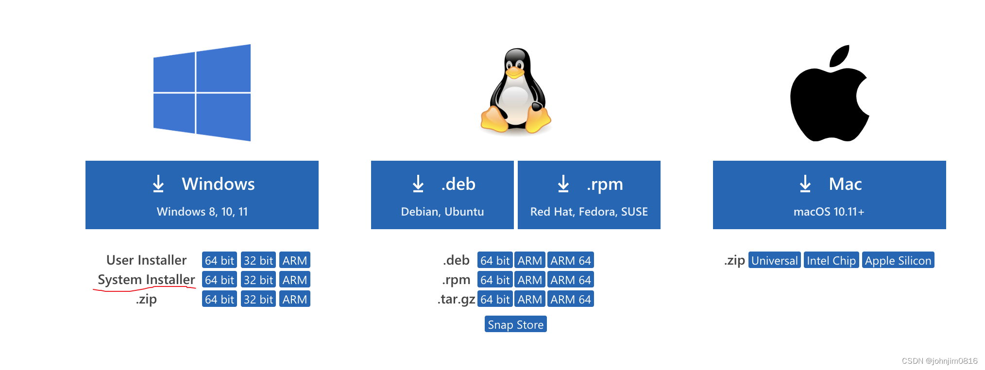 [外链图片转存失败,源站可能有防盗链机制,建议将图片保存下来直接上传(img-OpsA5JKR-1660633143635)(figs/1.png)]