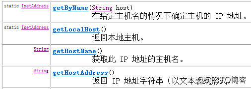 网络编程概述