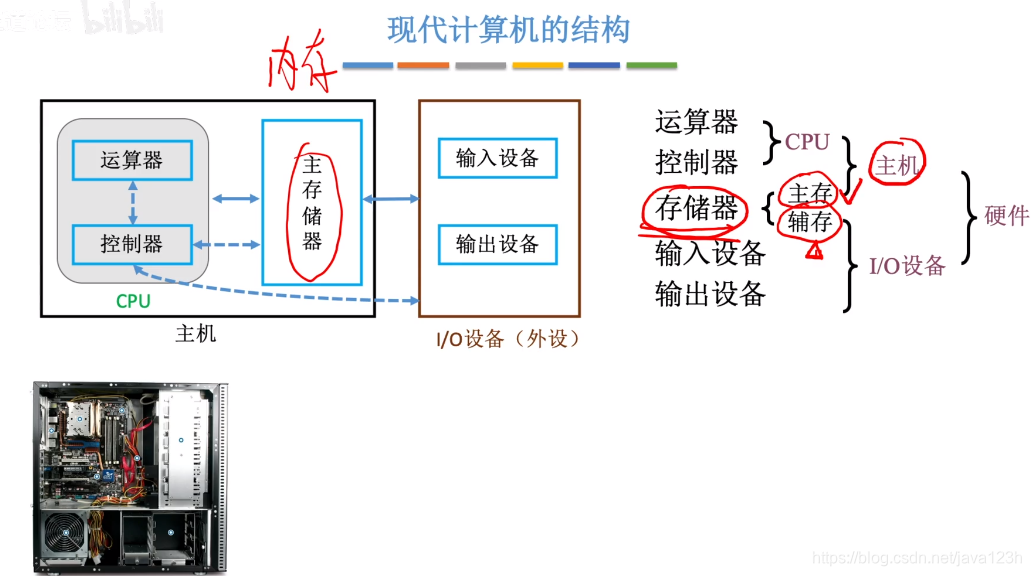 现代计算机结构