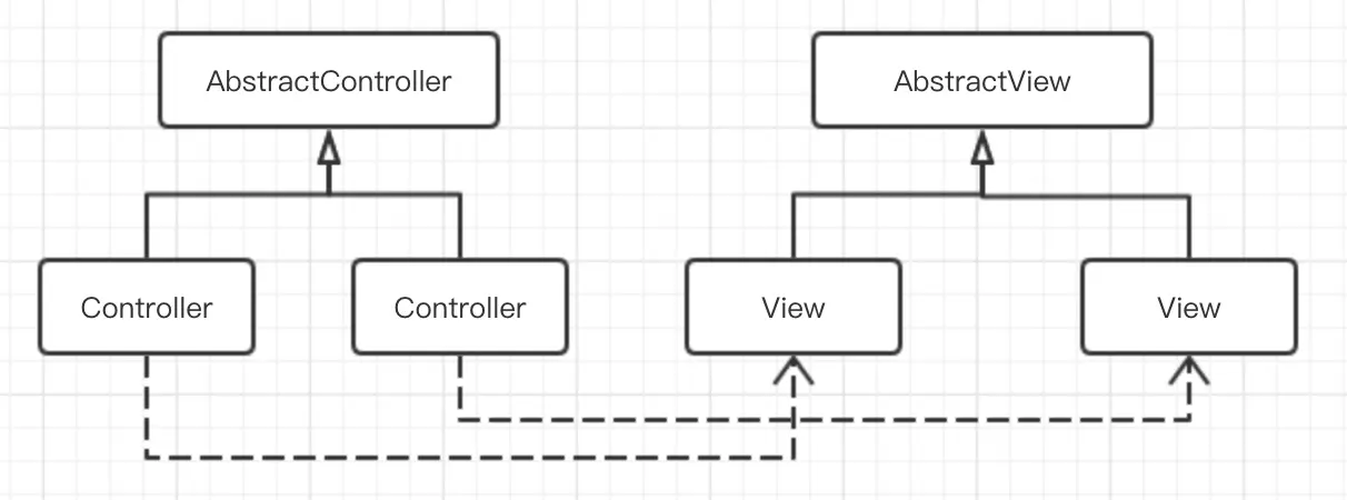 MVC