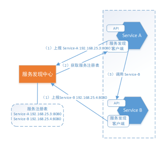 image-20230806170653569