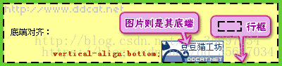 垂直对齐：vertical-align属性