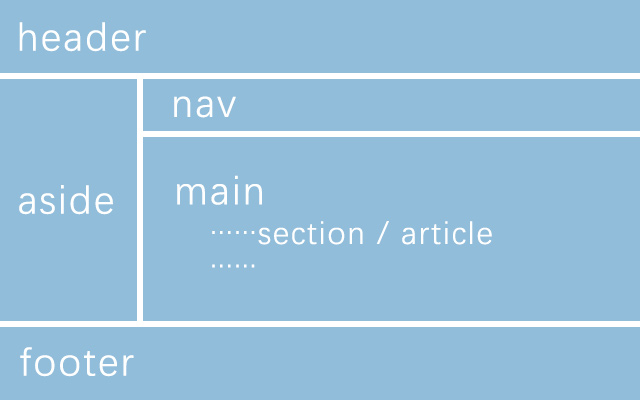 html5 body标签_xhtml5 body-CSDN博客