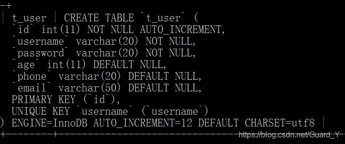 可以看见上面的数据表是utf8