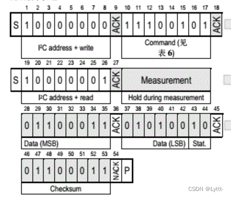 SHT20温湿度传感器工作原理-CSDN博客