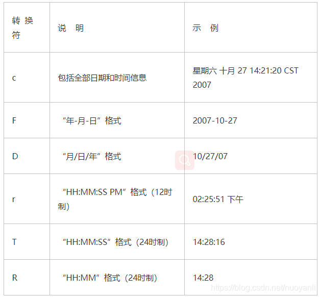 JAVA printf的格式化输出和字符串格式化及其String.format()的使用_printf format string-CSDN博客