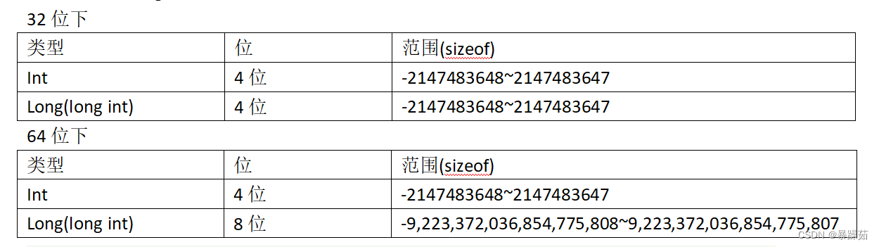 64位和32位对C++ 对long类型的使用造成程序崩溃、内存泄漏问题。_long 64位系统-CSDN博客