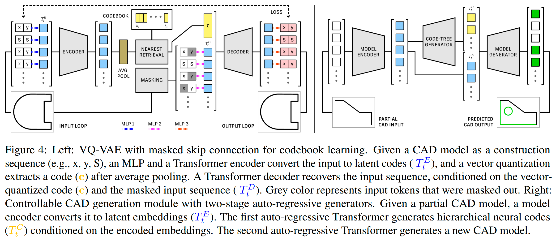【论文阅读笔记】Hierarchical Neural Coding for Controllable CAD Model ...