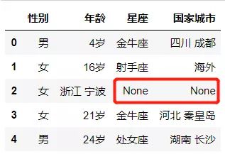 用户信息表 640?wx_fmt=jpeg