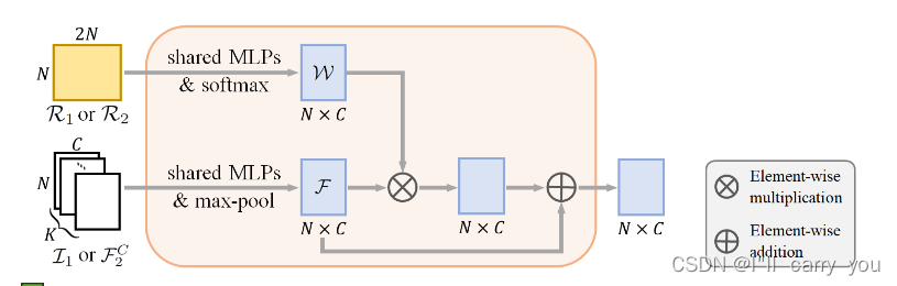 【论文阅读】A Rotation-Invariant Framework for Deep Point Cloud Analysis【2021 ...