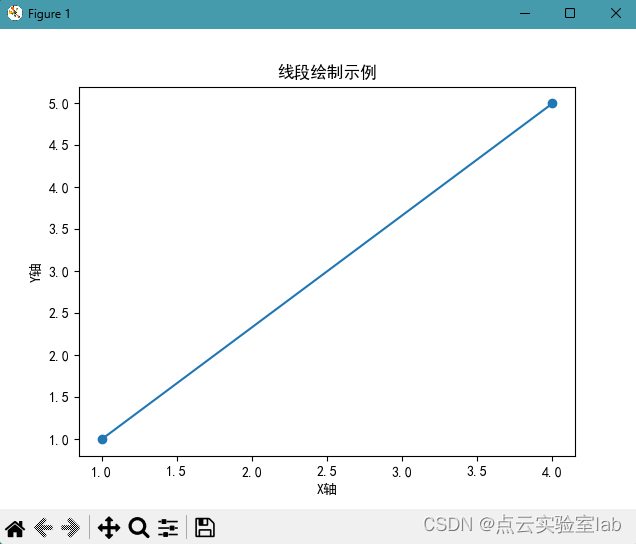 Python中常见图形绘制_python绘制几何图形-CSDN博客