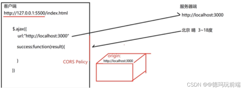 [外链图片转存失败,源站可能有防盗链机制,建议将图片保存下来直接上传(img-ywT8nSaO-1687787548016)(https://note.youdao.com/yws/res/7/WEBRESOURCE3d7ce7af0b65b2e4058dea8b9cfc4867)]