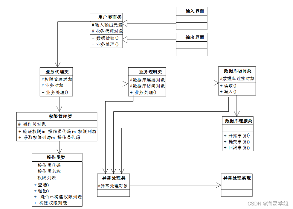 计算机毕业设计ssm大学生成绩管理系统18vl99