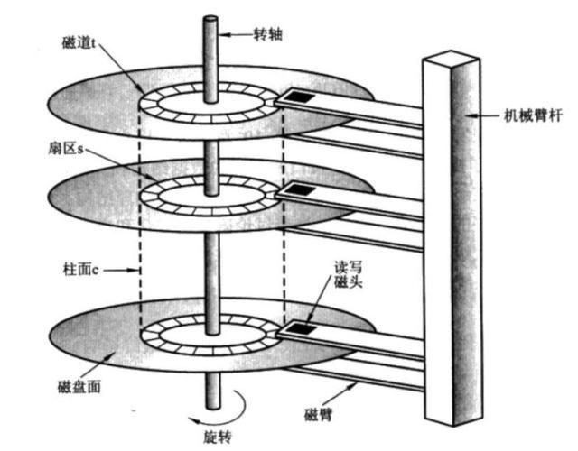 有一种程序员的痛叫：“你能帮我推荐一款电脑吗？”