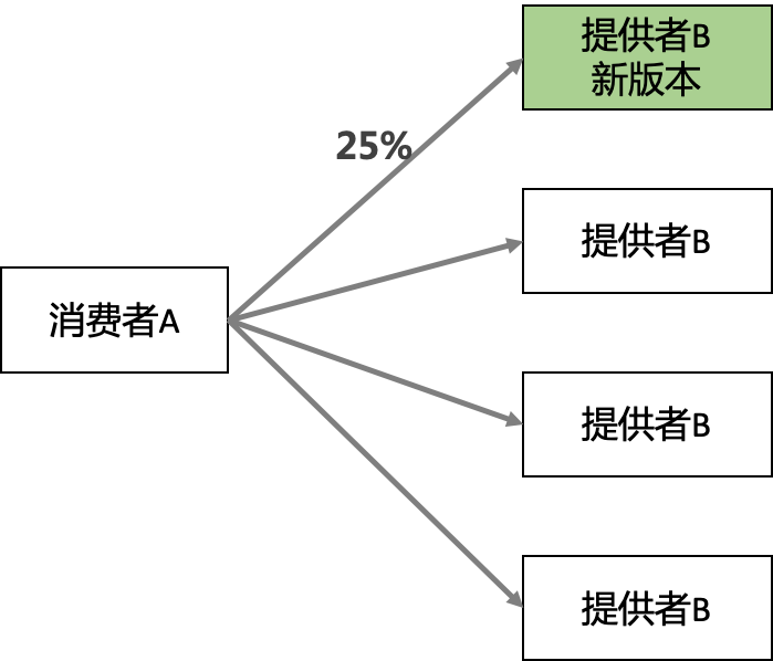 cd0f6aa3432539a9b6f499850a91b1cb.png