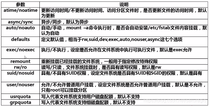 特殊选项