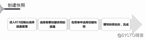 阿里云ECS操作演示