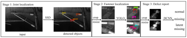 全网唯一一套labview深度学习教程:tensorflow+目标检测:龙哥教你学视觉—LabVIEW深度学习教程_labview 视觉 模型 ...
