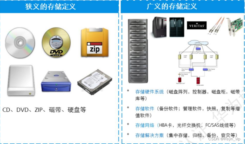 存储技术知识分享