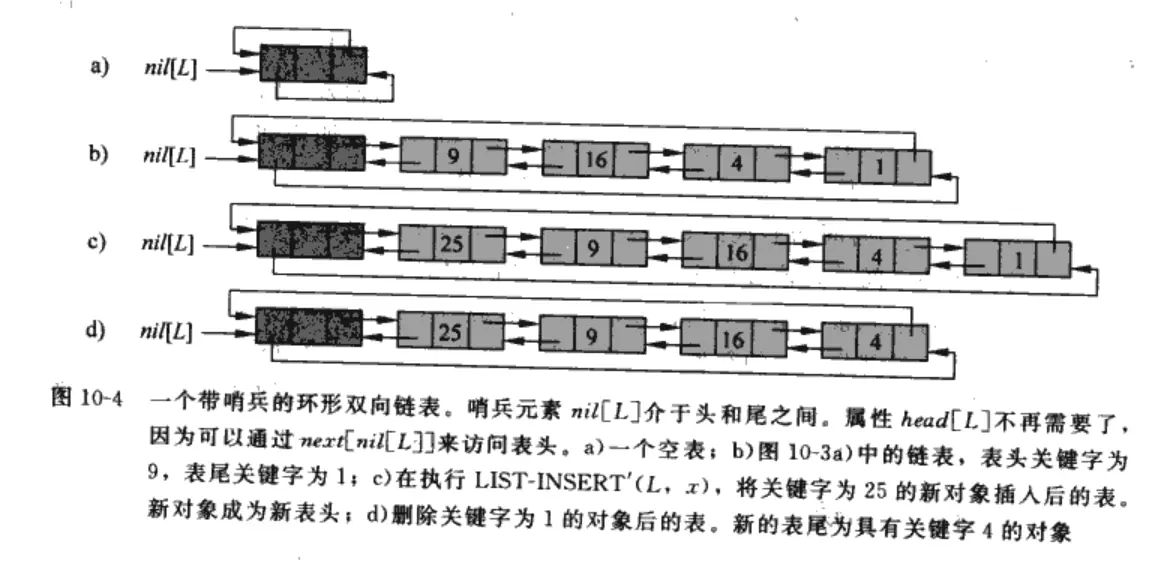 sentinel-in-list