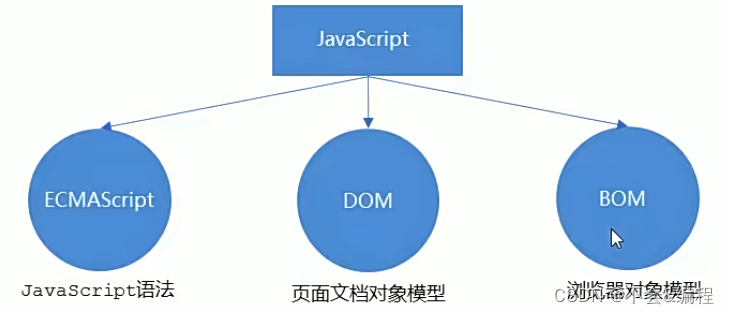 第一章 JavaScript简介_浏览器只能执行javascript吗-CSDN博客