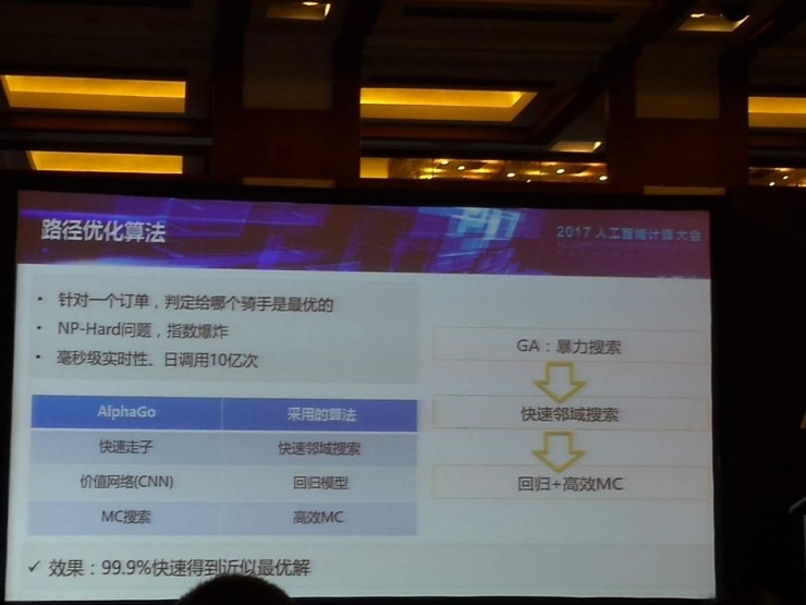 美团点评王栋：AI 赋能餐饮行业，如何全局协同优化，打造外卖大脑？