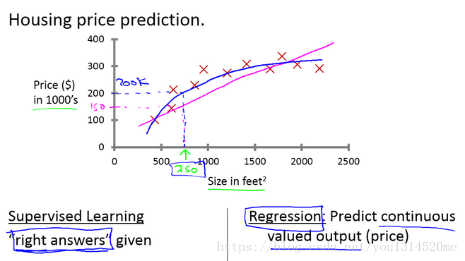 Housing_price_prediction