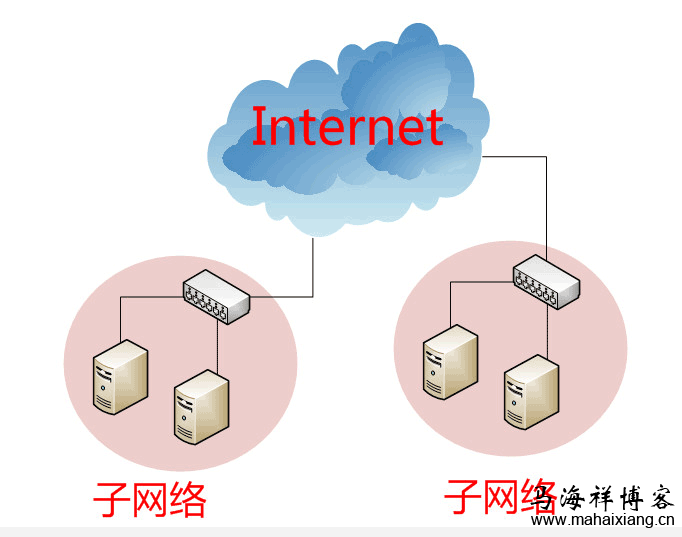 深入解析互联网协议的原理-马海祥博客