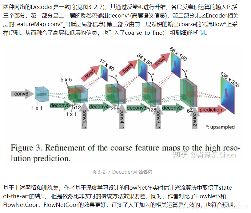 光流技术详解：从传统方法到深度学习-CSDN博客