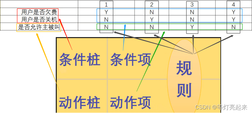功能测试之黑盒测试插图27 功能测试之黑盒测试
