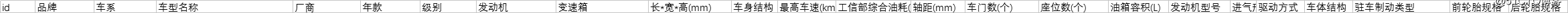 PHPexcel笔记