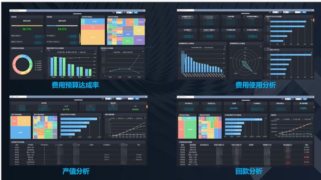 从OA、ERP到大数据中心，一个完整的数据分析体系原来是这样的