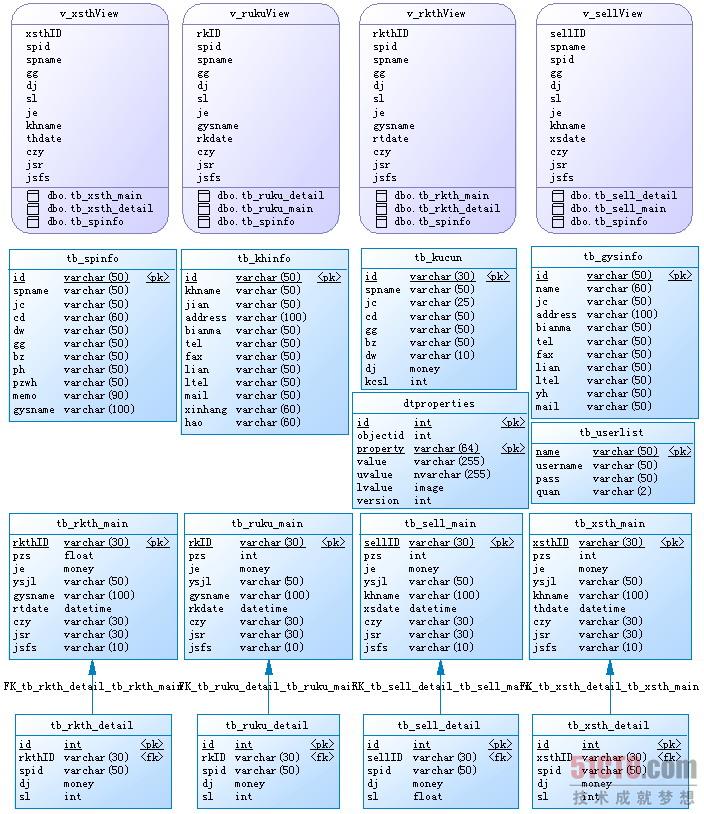 powerdesigner12.5入门教程 - 艾景院 - 梦会实现吗?