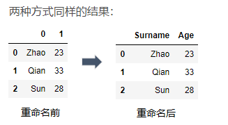 效果