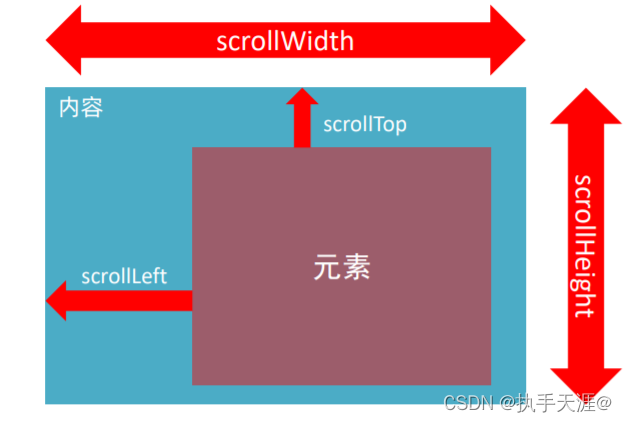 14、JavaScript-DOM网页特效_htmldom翻页效果-CSDN博客