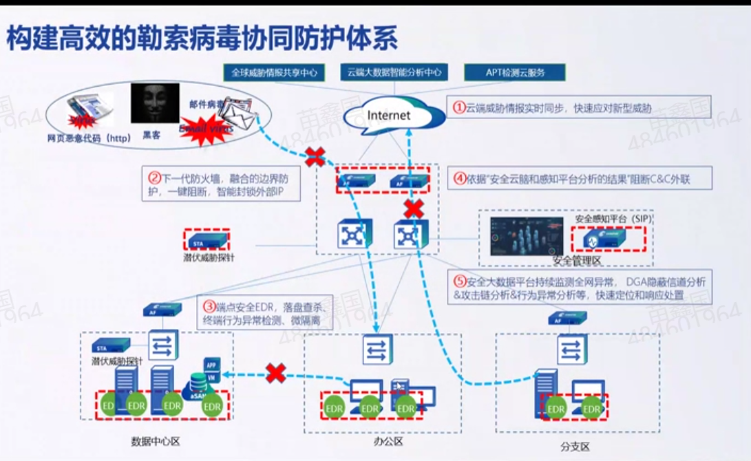 勒索病毒剖析_勒索 分析-CSDN博客