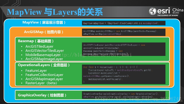 网上找的